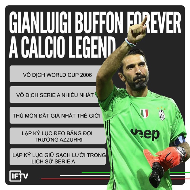 Buffon và Neymar chuẩn bị trở thành đồng đội ở PSG